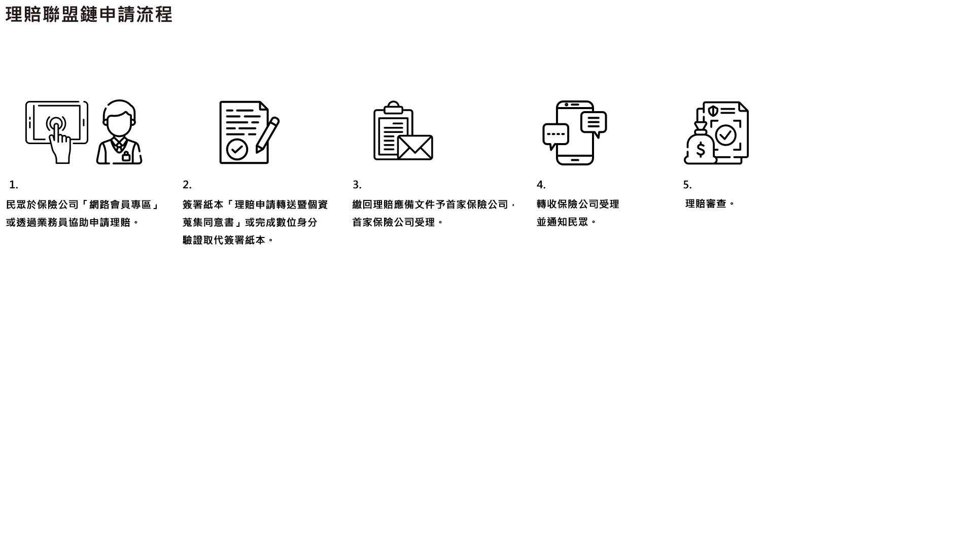 理賠聯盟鏈申請流程圖