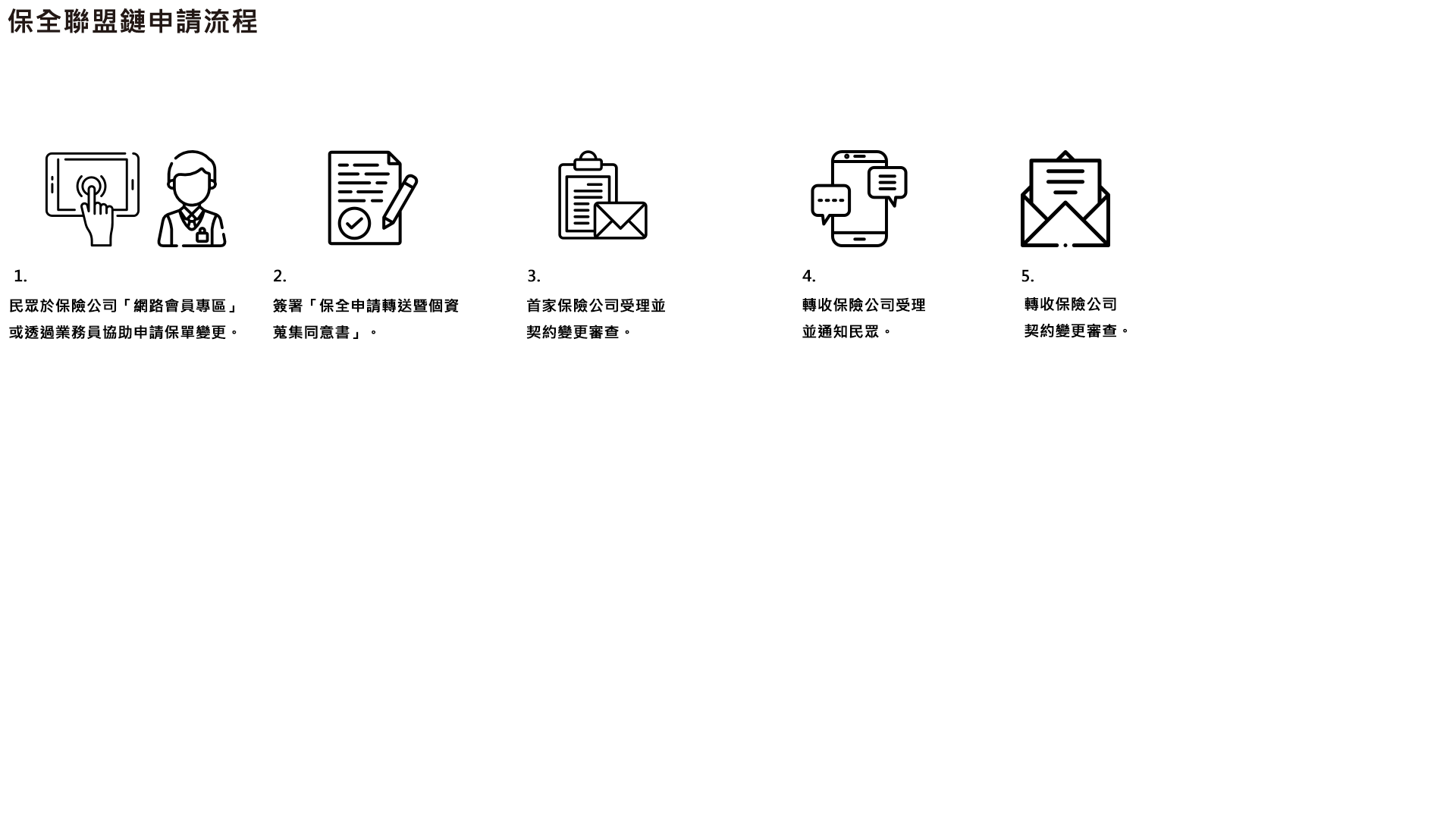 保全聯盟鏈申請流程圖
