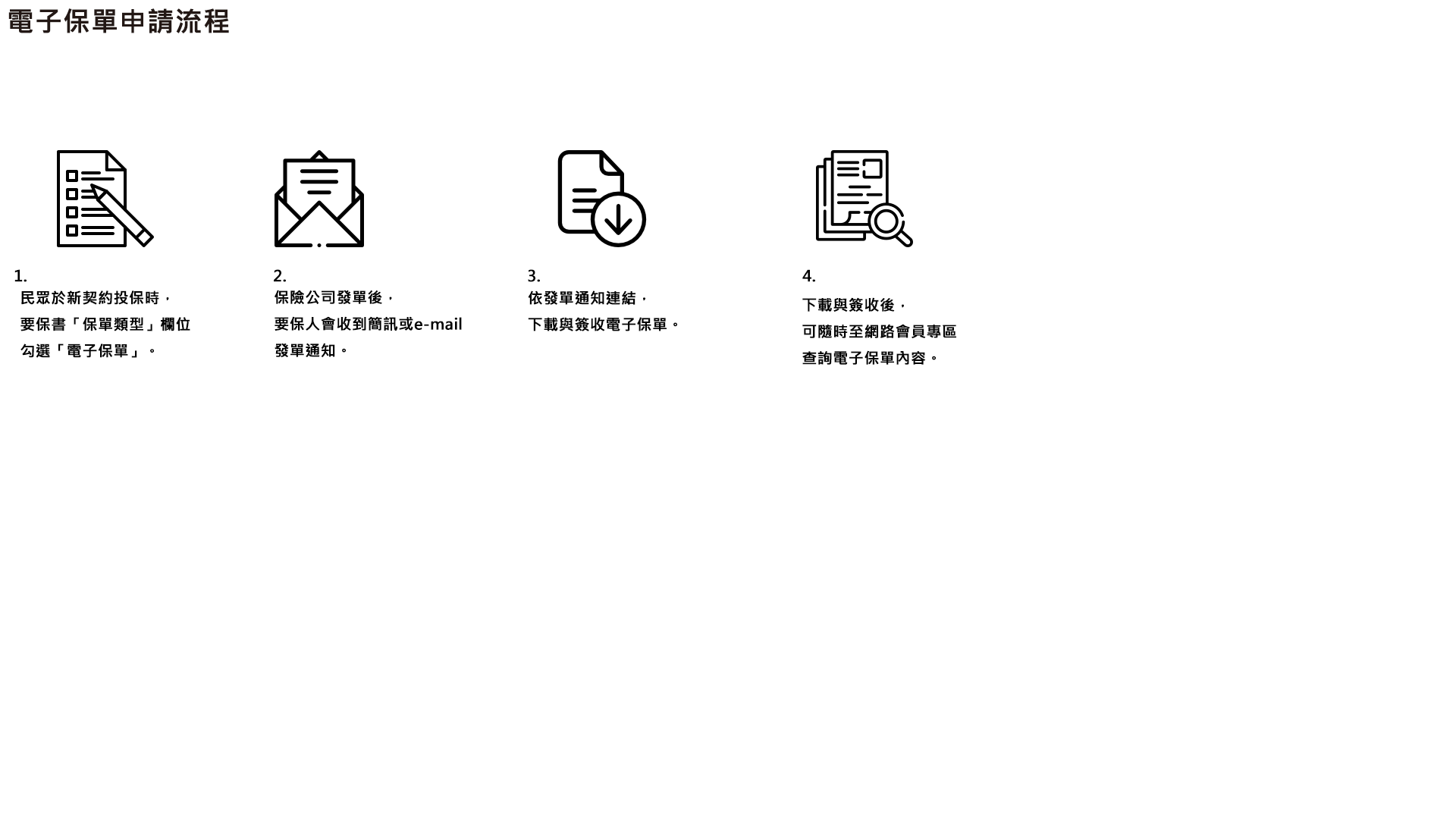 電子保單申請流程圖